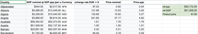 Spreadsheet for calculating GDP-adjusted pricing