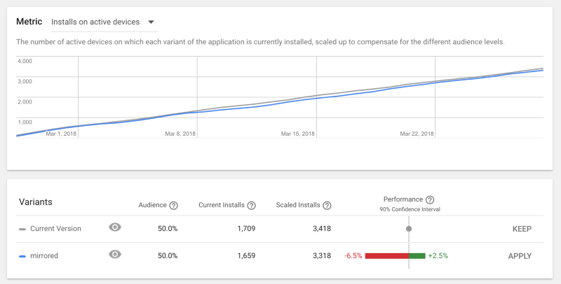 A/B test of app icon with mirrored direction