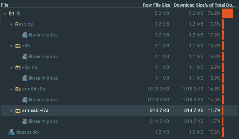 Realm taking 76% of the APK size